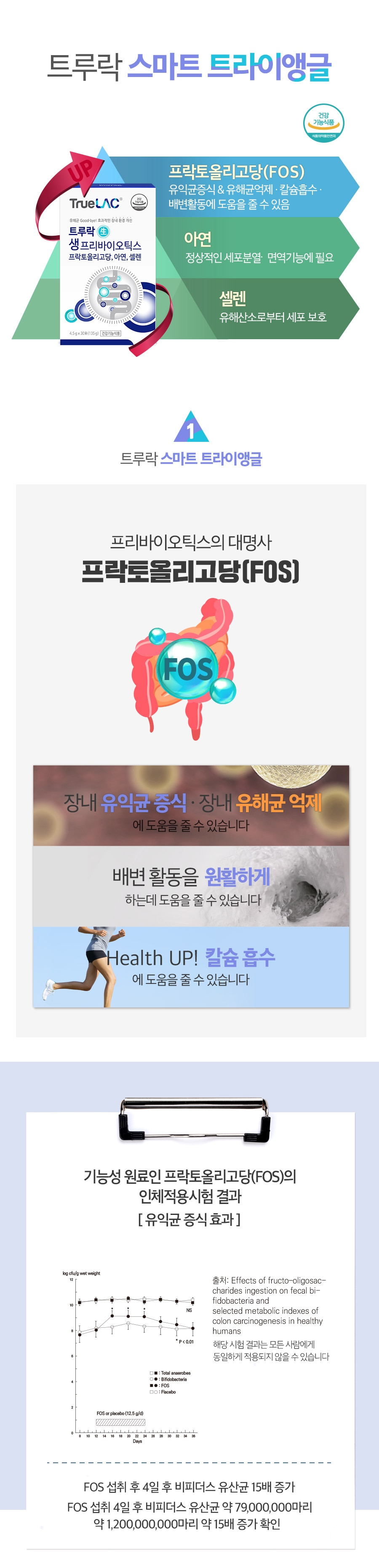 칼슘 흡수에 도움을 줄 수 있습니다.