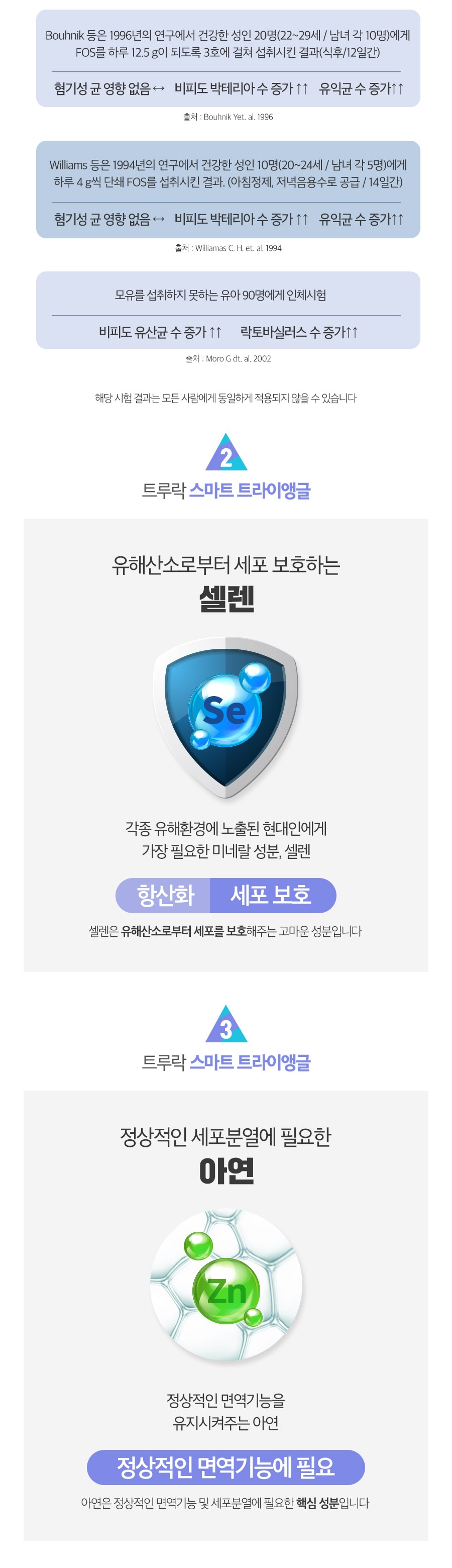 유해산소로부터 세포 보호하는 셀렌