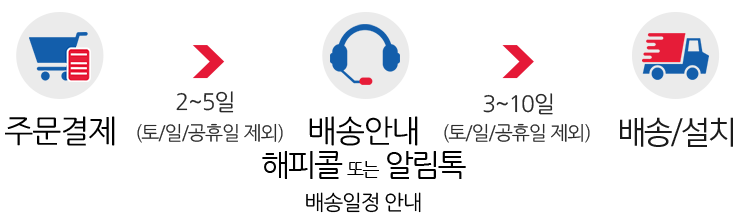 주문결제 후 2~5일(토/일/공휴일 제외) 후 배송일정 안내를 위해 배송안내 해피콜이 나갑니다. 그 후 3~10일(토/일/공휴일제외) 후 배송/설치가 완료됩니다.