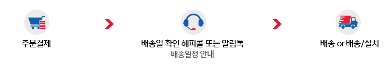 대형 가구 등 일반적인 택배로 발송이 불가한 제품의 평균 배송기간은 수도권 7~14일, 지방은 지역에 따라 10~20일가량 소요되며, 제품 특성상 기상상황에 따라 변동될 수 있습니다.