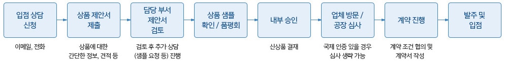 상품에 관한 여섯가지 원칙