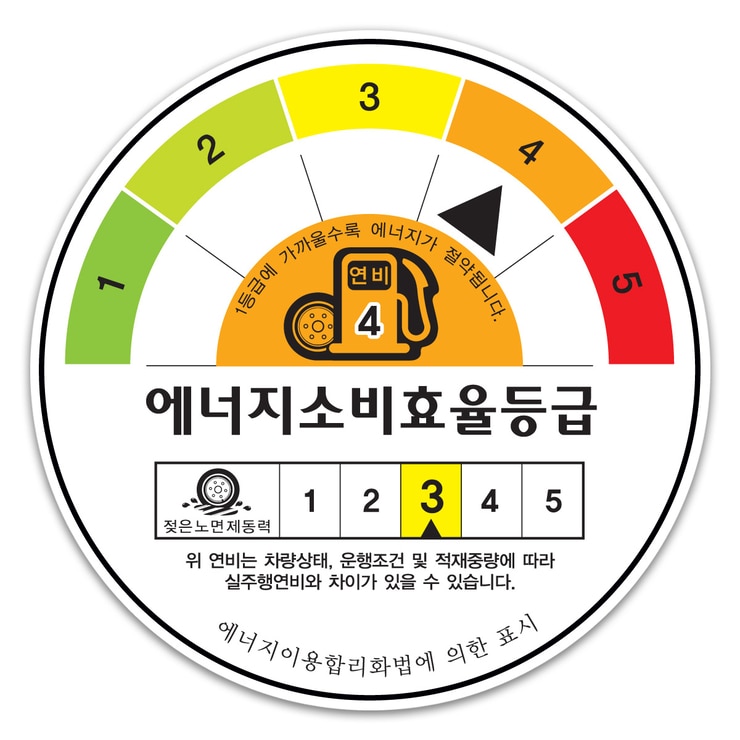미쉐린 파일럿 스포츠 A/S 4 255/40R21 102Y XL