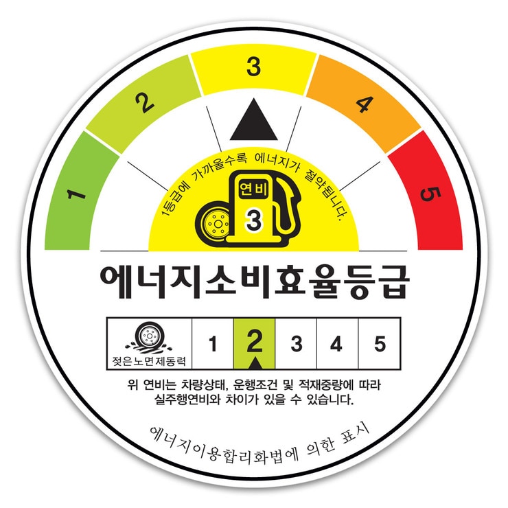 미쉐린 프라이머시 3 245/45R18 100Y XL