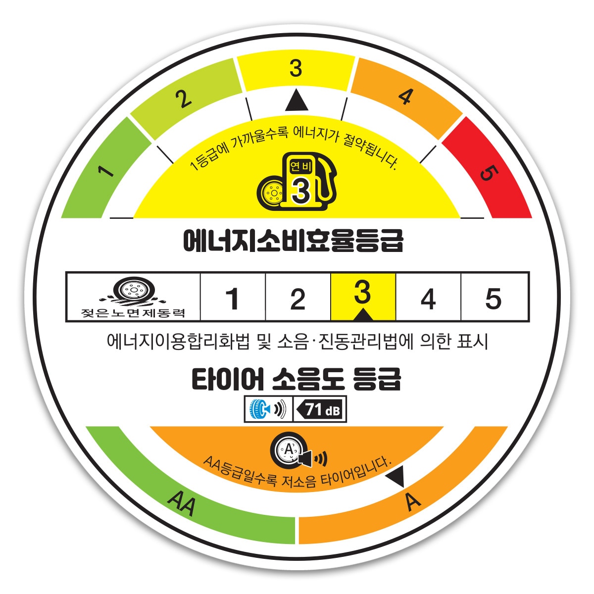 미쉐린 프라이머시 에이에스 245/45R18 96V ACOUSTIC 미쉐린 프라이머시 에이에스 245/45R18 96V ACOUSTIC