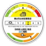 미쉐린 프라이머시 투어 에이에스 225/60R18 100V 미쉐린 프라이머시 투어 에이에스 225/60R18 100V