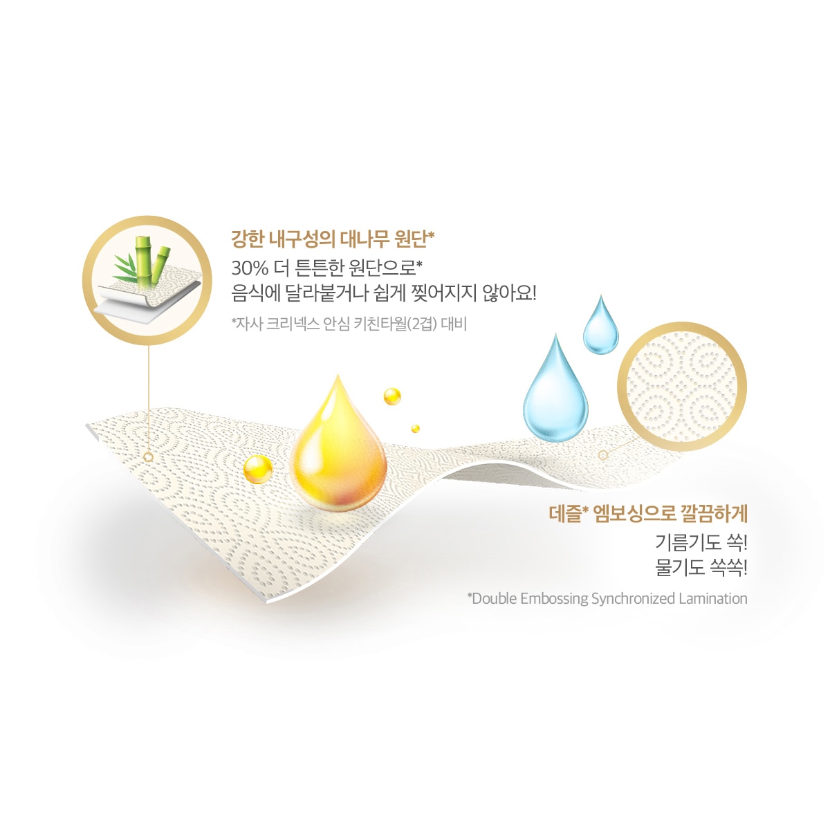 크리넥스 안심 밤부 키친타월 150매 x 4롤 x 3