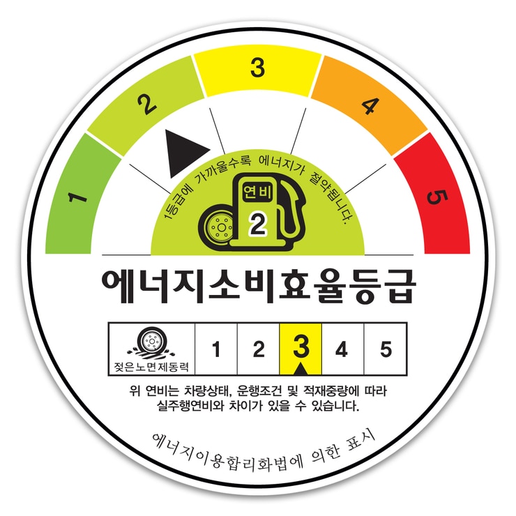 미쉐린 프라이머시4 255/40R19 100W