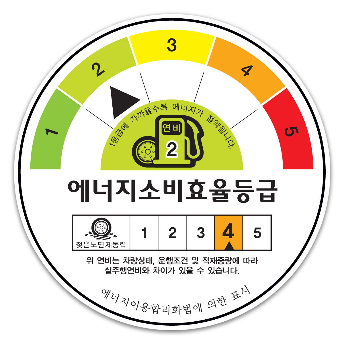 미쉐린 레티튜드 투어 HP 265/50R19 110V XL