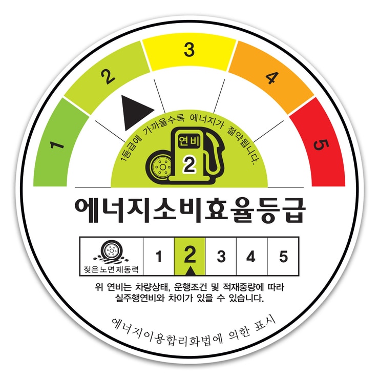 미쉐린 프라이머시4 255/45 R20 105V