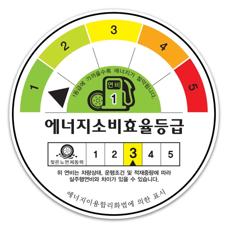 미쉐린이 프라이머시245/40 R20 99Y