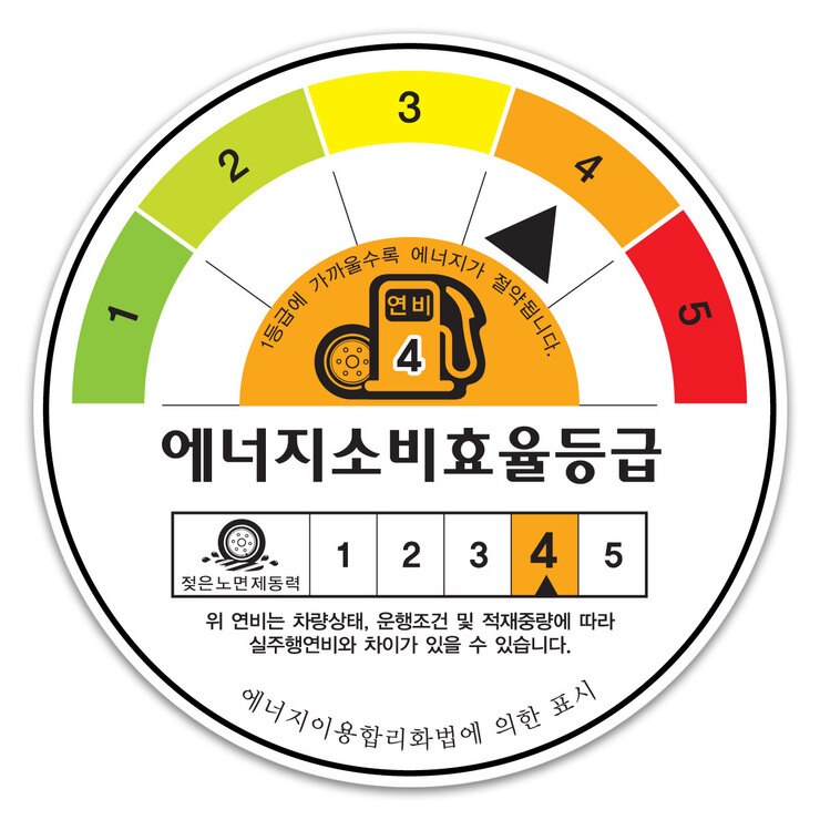 미쉐린 파일럿 스포츠 컵 2 245/35R20 95Y XL