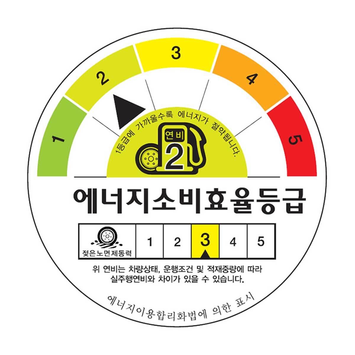 피렐리 스콜피온 제로 올시즌 265/55R19 109W