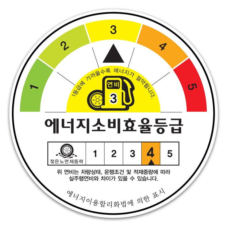 미쉐린 프라이머시 A/S 215/50R17 91V