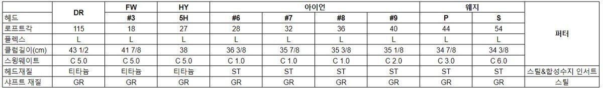 캘러웨이 EDGE18 여성 골프클럽 상세정보