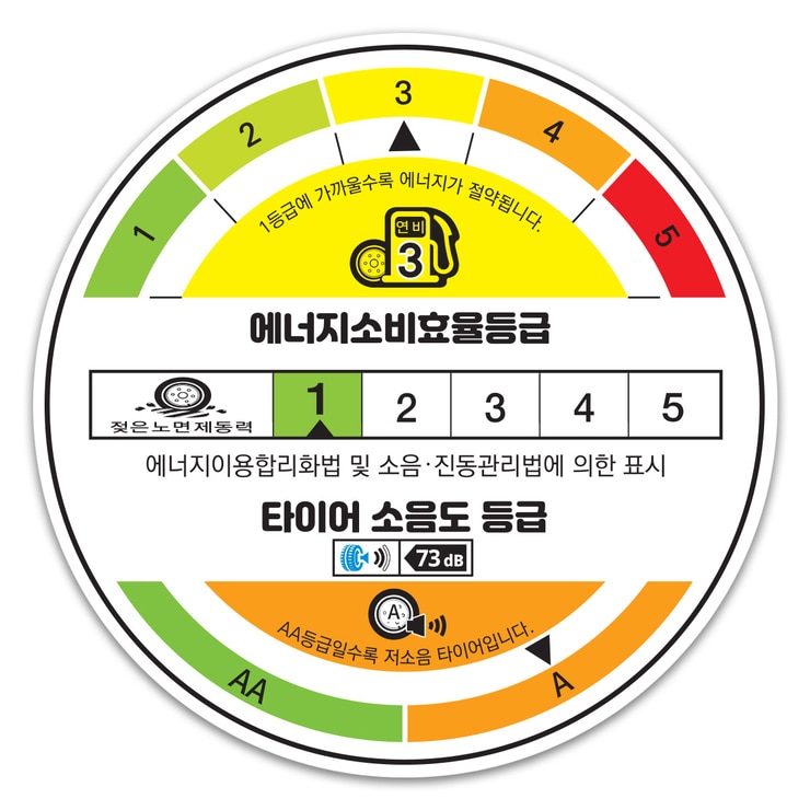 미쉐린 파일롯 스포츠 파이브 255/35ZR20 97(Y) EXTRA LOAD