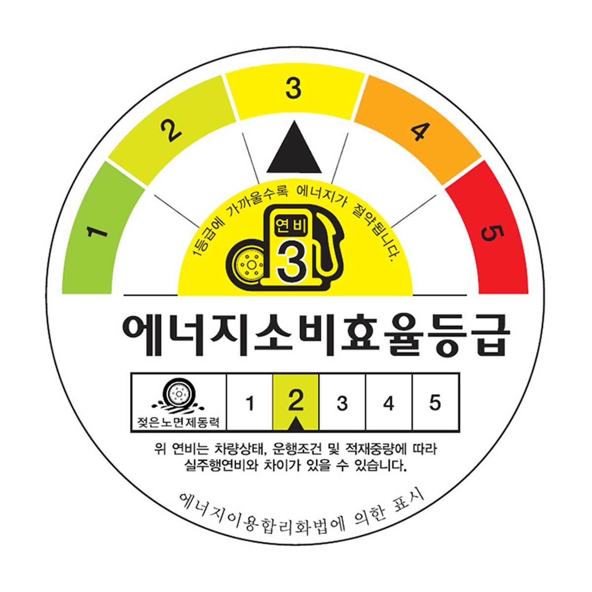 피렐리 신투라토 P9 올시즌 215/60R16 95V