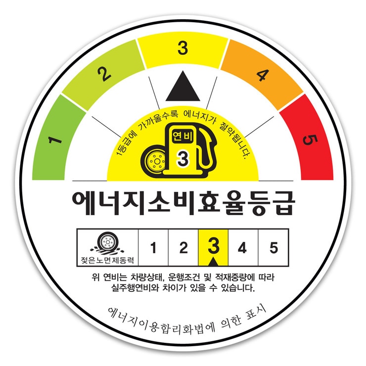 미쉐린 프라이머시 A/S 215/55R17 94V