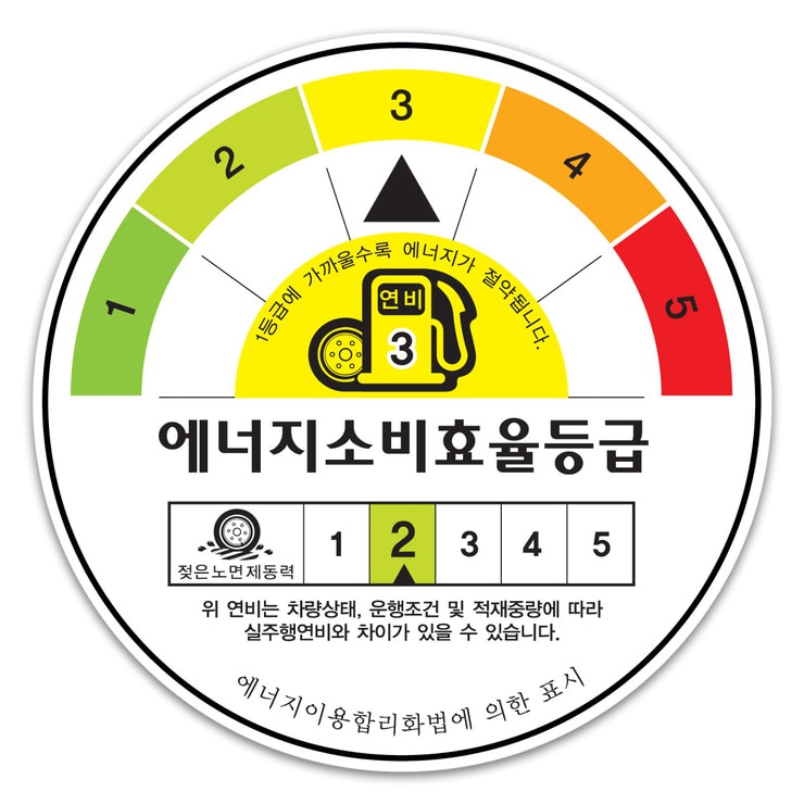 미쉐린 프라이머시 3 275/40R18 99Y