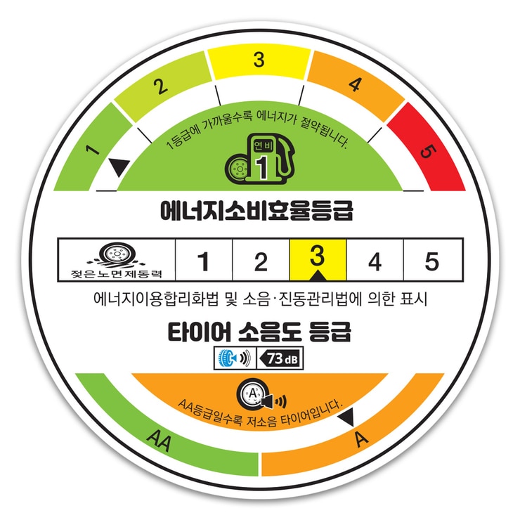 미쉐린 이 프라이머시 275/50R20 113W EXTRA LOAD 미쉐린 이 프라이머시 275/50R20 113W EXTRA LOAD