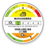 미쉐린 파일롯 스포츠 파이브 255/35ZR20 97(Y) EXTRA LOAD