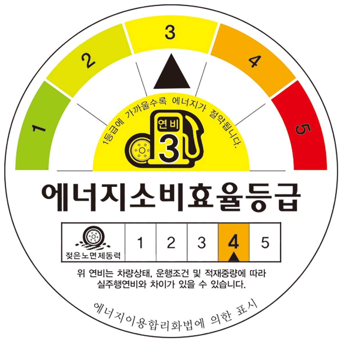한국 다이나프로 HP3 RA55 225/65R17 106V XL
