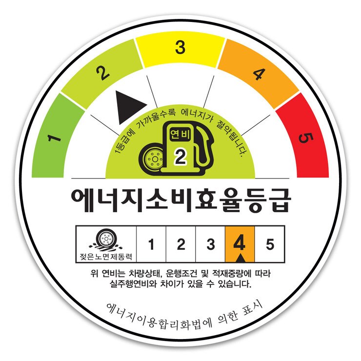미쉐린 레티튜드 투어 HP 265/50R19 110V XL