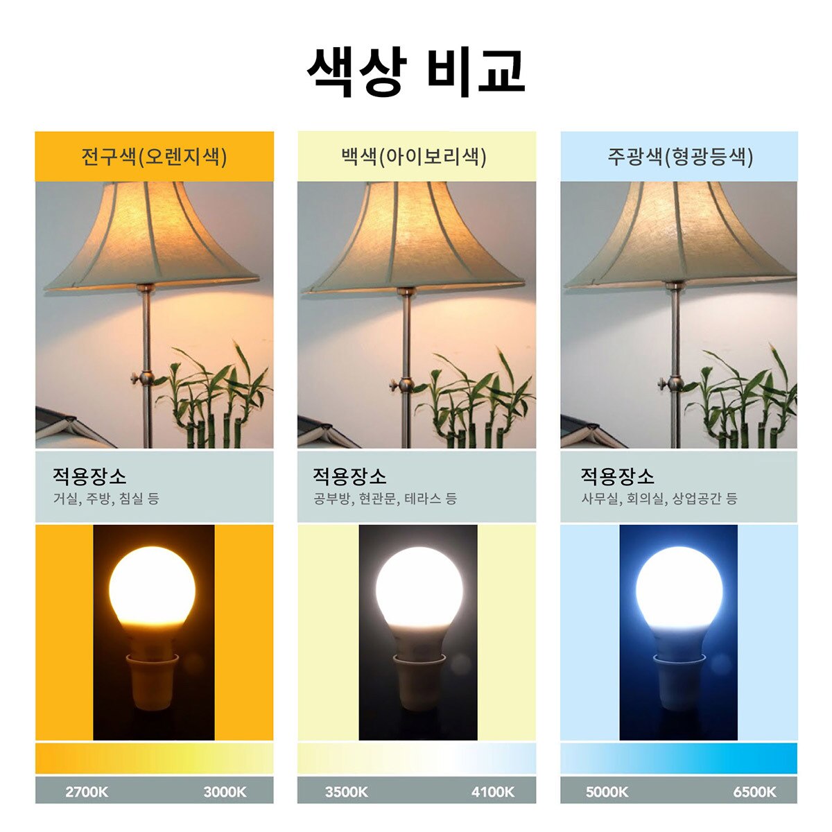 오스람 LED 스틱형램프 12W 10개