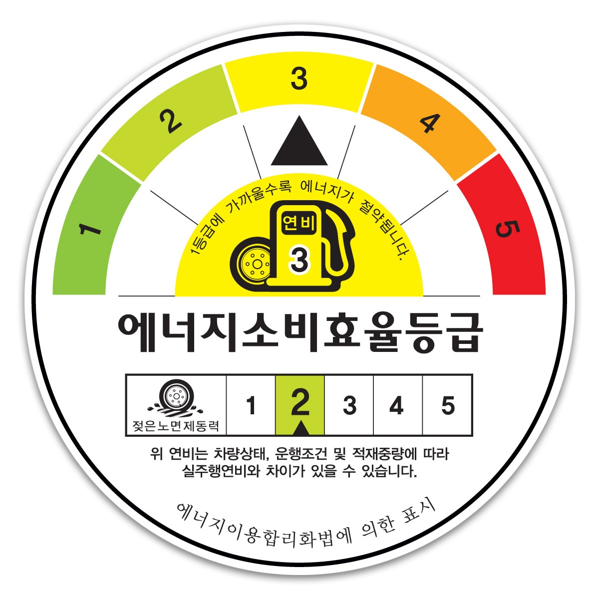 미쉐린 프라이머시 3 275/40R18 99Y